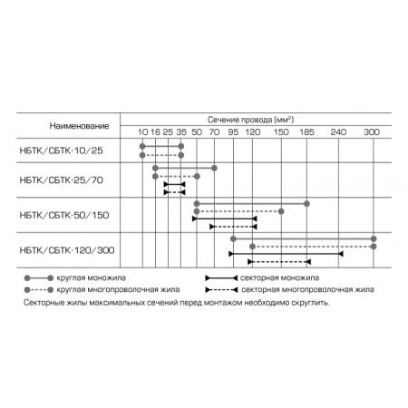 КВТ СБТК-10/25 69203 KVT КВТ СБТК-10/25 69203 KVT