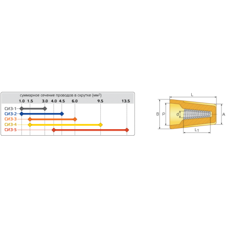 КВТ Зажим соединительный изолирующий СИЗ-2 (мин партия 100 шт.) 47525 / 79496 KVT КВТ Зажим соединительный изолирующий СИЗ-2 (мин партия 100 шт.) 47525 / 79496 KVT
