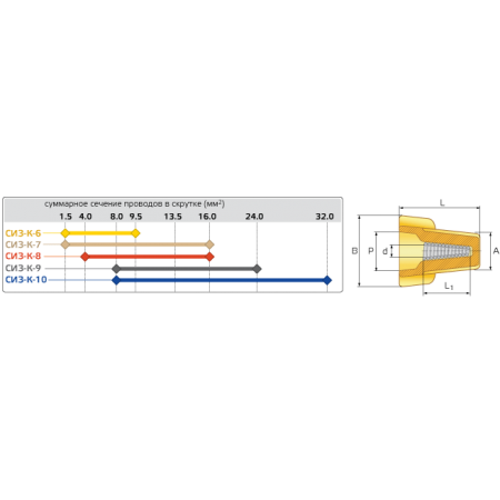 КВТ Зажим соединительный изолирующий СИЗ-К-7 (мин партия 100 шт.) 58858 / 79502 KVT КВТ Зажим соединительный изолирующий СИЗ-К-7 (мин партия 100 шт.) 58858 / 79502 KVT